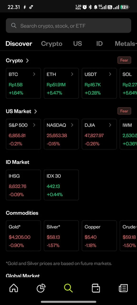 Review Jujur Aplikasi Pluang Aset Super Lengkap Palugada